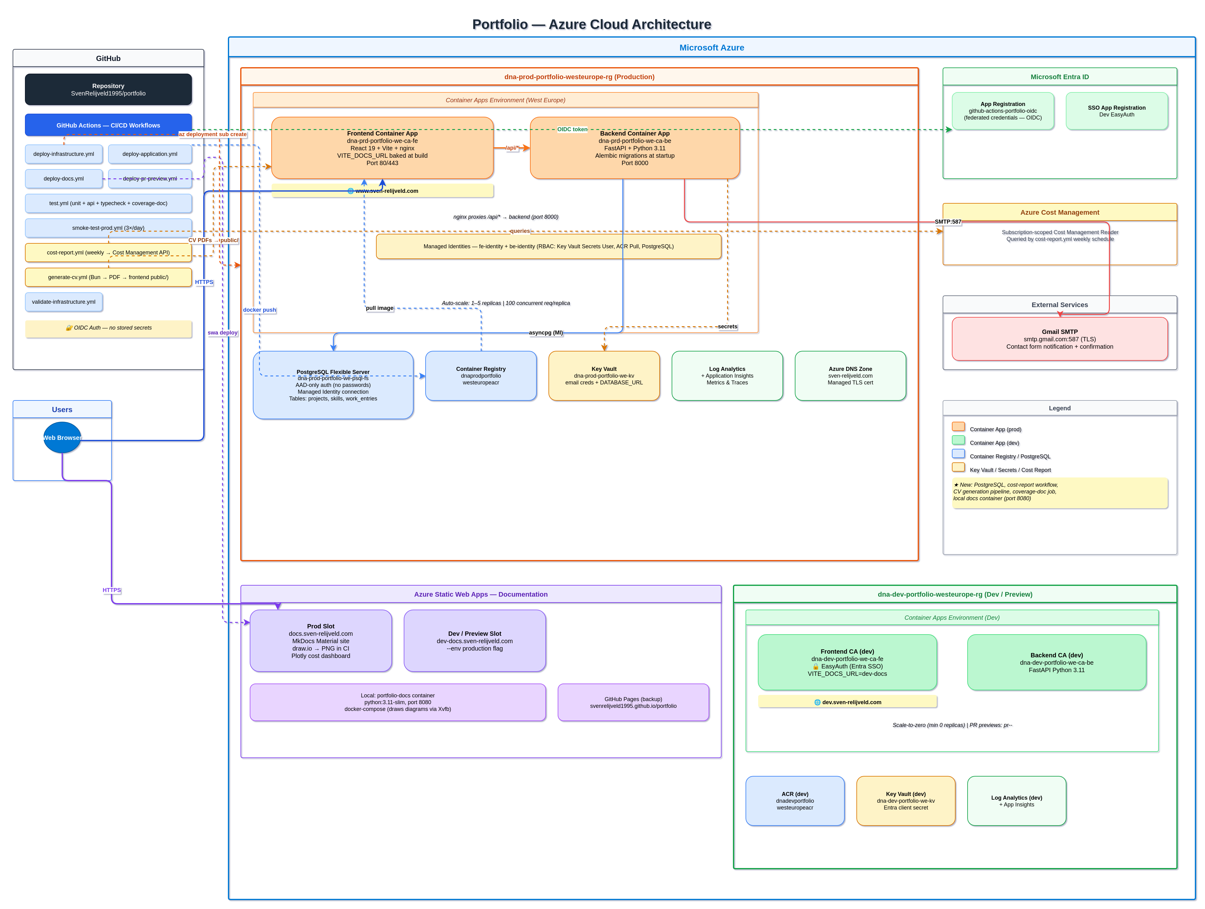 Full architecture diagram